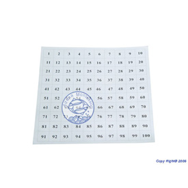 Control Chart for Hundred Board C081