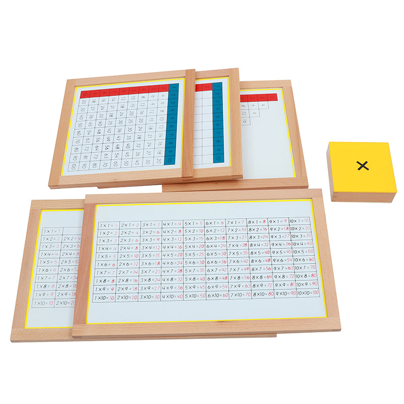 Multiplication Working Charts C115-2
